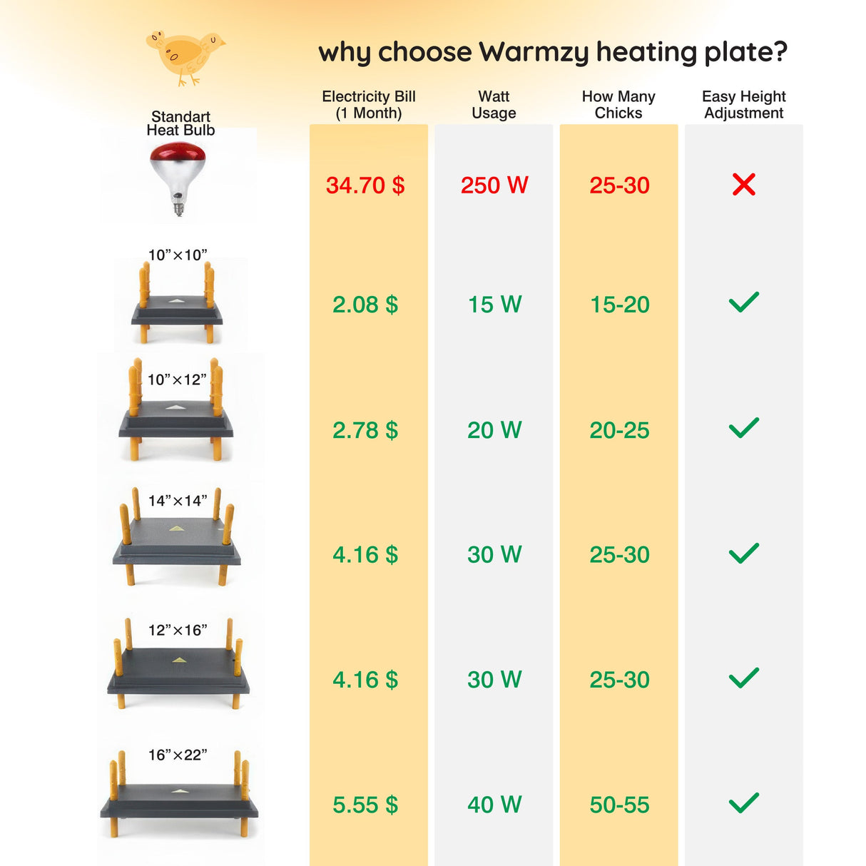 Warmzy Heating Plate (16" x 22") 50-55 chicks