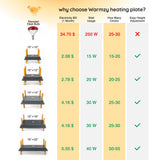 Warmzy Heating Plate (12" x 16") 25 - 30 chicks