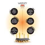 Warmzy Heating Plate (12" x 16") 25 - 30 chicks